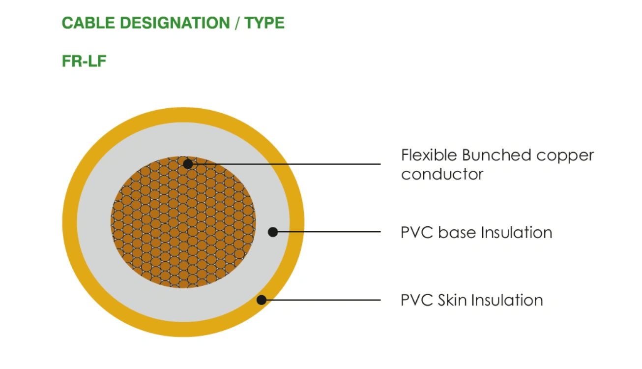 1638361462927polycab-single-core_0x0_webp
